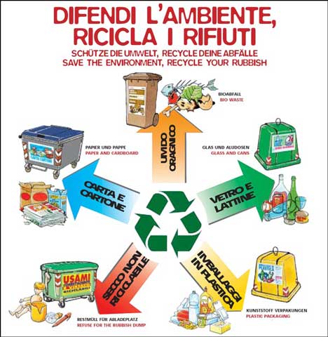 manifesto-riciclo-rifiuti