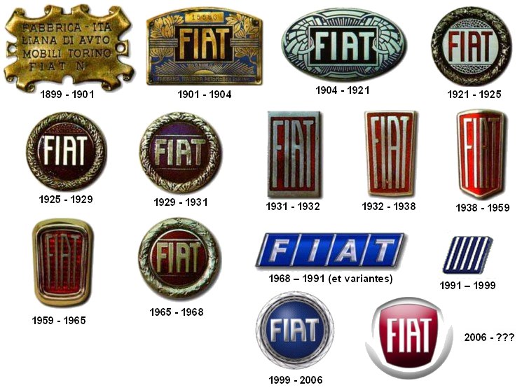 fiat-logos