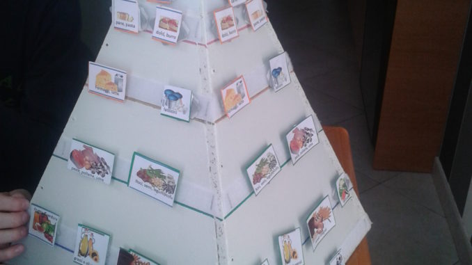 Piramide per vicini