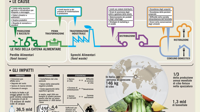 ShemaSprecoAlimentare