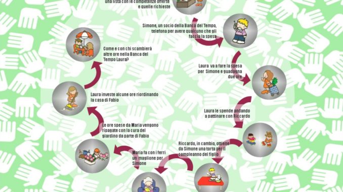 funzionamento-BdT
